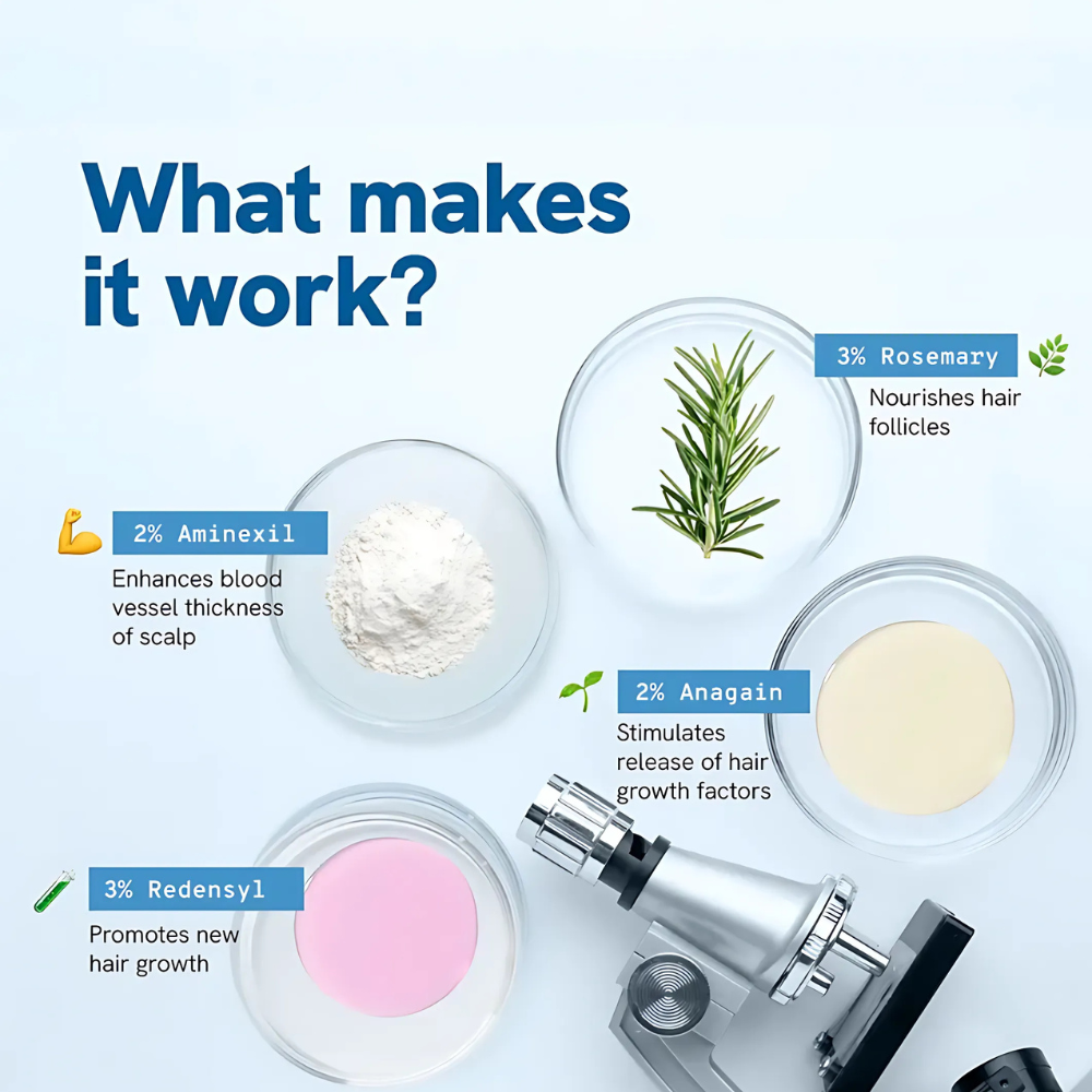 DermaNova™ Hair Growth Roll-On Serum